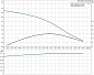 Циркуляционный насос Grundfos UP 20-45 N